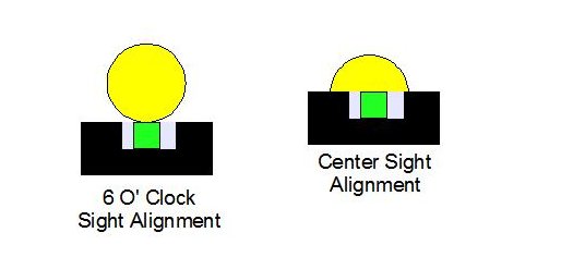 Sight Alignment Models